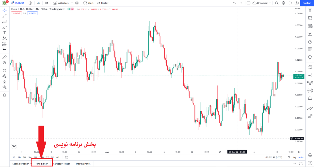 نحوه ترکیب بیش از سه اندیکاتور