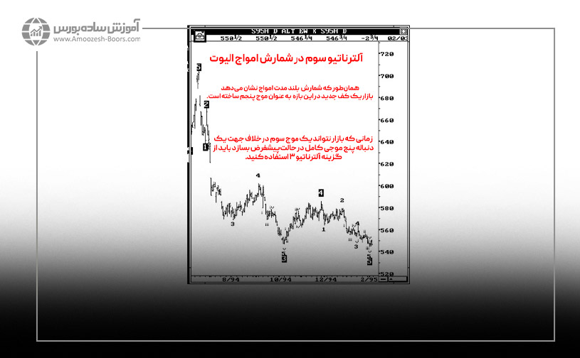 آلترناتیو سوم یا بلند مدت در شمارش امواج الیوت