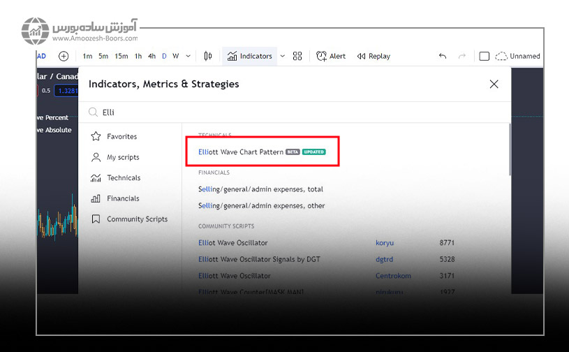 اندیکاتور امواج الیوت در تریدینگ ویو