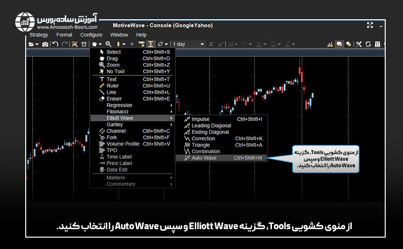 شمارش امواج الیوت در موتیو ویو (Auto Wave)