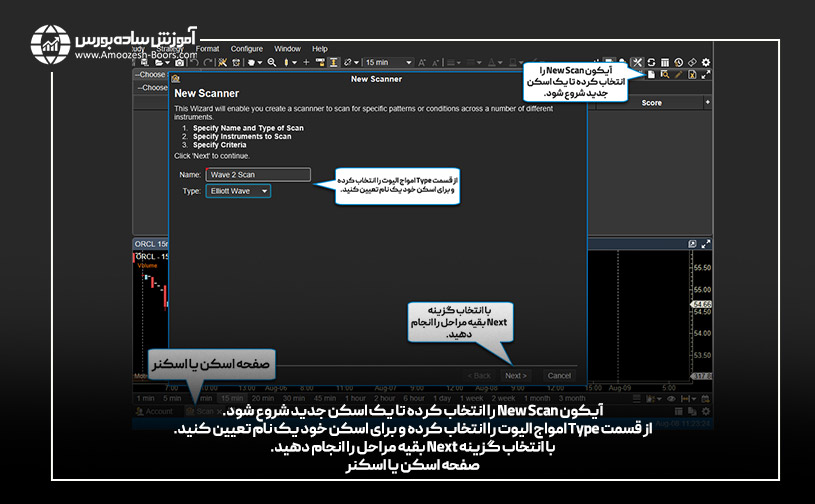 شمارش امواج الیوت در موتیو ویو (Elliott Wave Scanner)