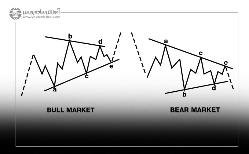 مثلث ها (Triangles)