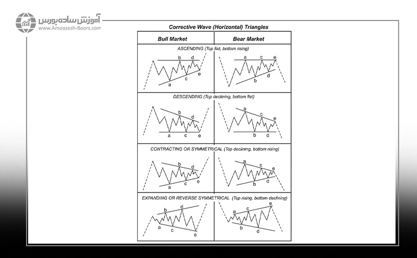 مثلث ها (Triangles)