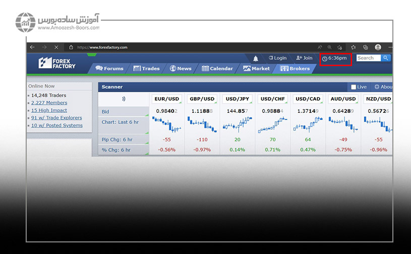 تنظیم ساعت فارکس فکتوری به وقت ایران