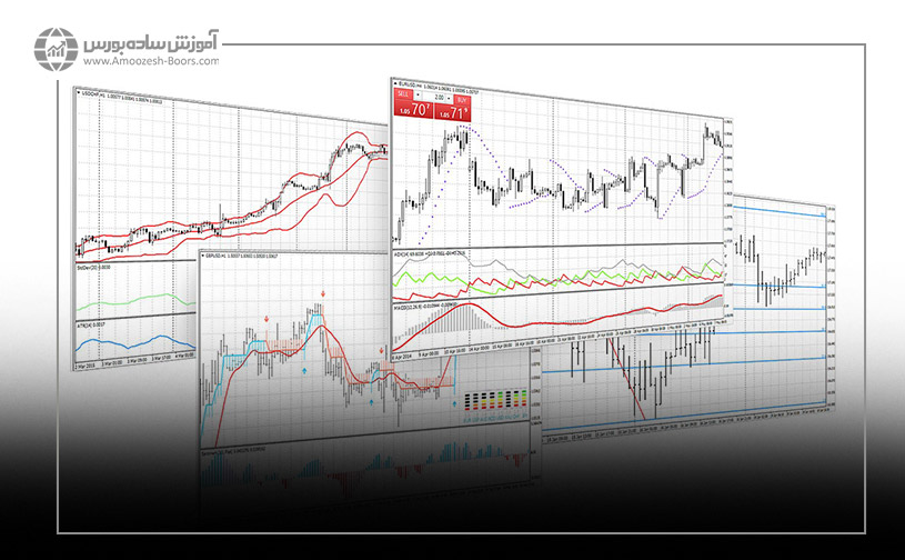 مقایسه اندیکاتورها و ابزارهای تحلیلی و ترسیمی در تریدینگ ویو و متاتریدر