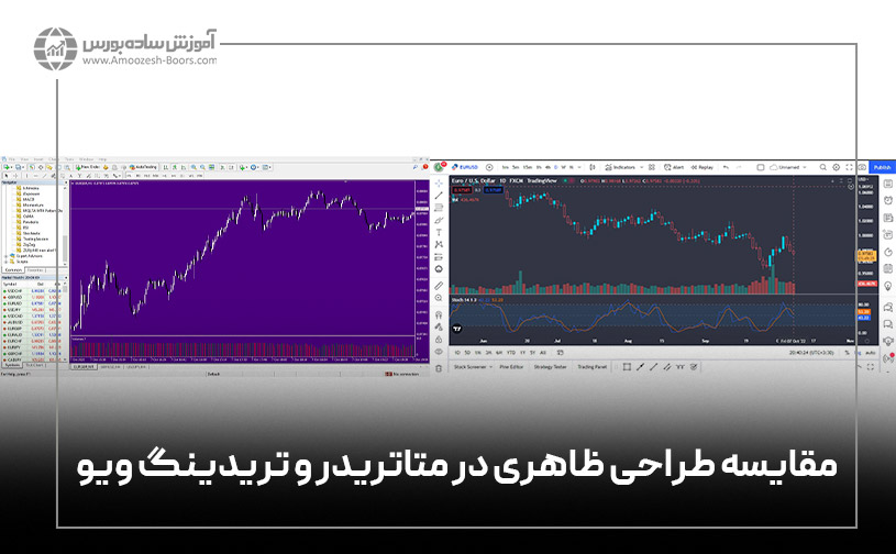 مقایسه طراحی ظاهری در متاتریدر و تریدینگ ویو