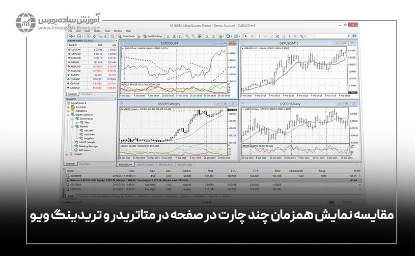 مقایسه نمایش همزمان چند چارت در صفحه در متاتریدر و تریدینگ ویو