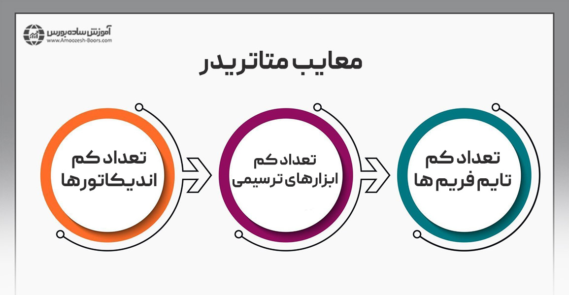 معایب متاتریدر