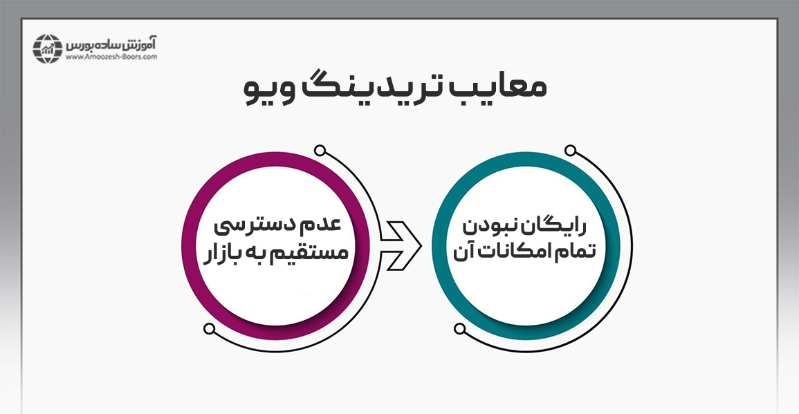 معایب تریدینگ ویو