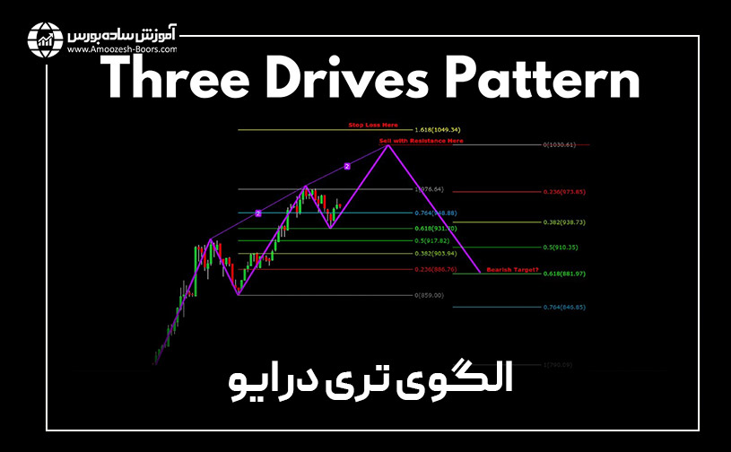 الگوهای هارمونیک در تریدینگ ویو؛ ابزار تری درایو (Three Drives Pattern)