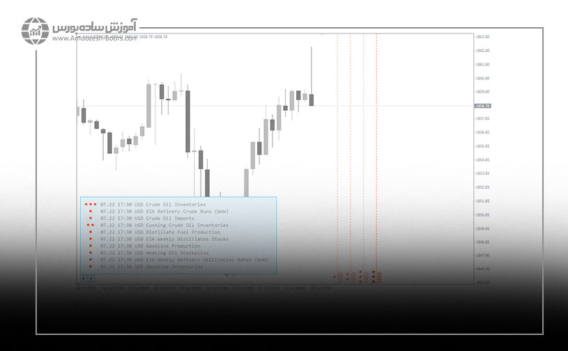 ۱- اندیکاتور فارکس فکتوری؛ FXSSI.Calendar