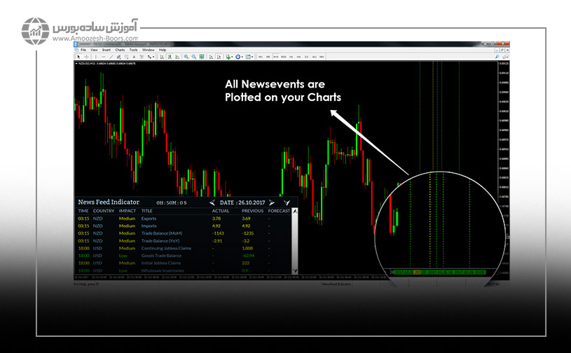 ۲- اندیکاتور فارکس فکتوری؛ Newsfeed Indicator