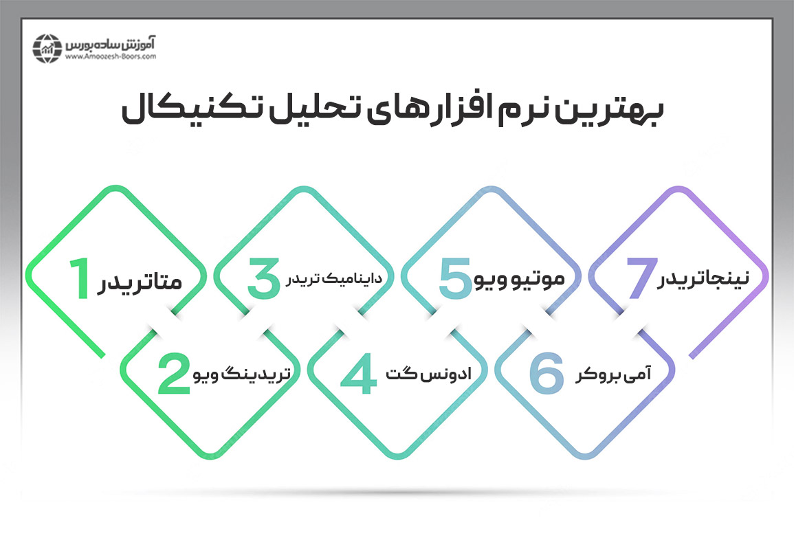 بهترین نرم افزارهای تحلیل تکنیکال