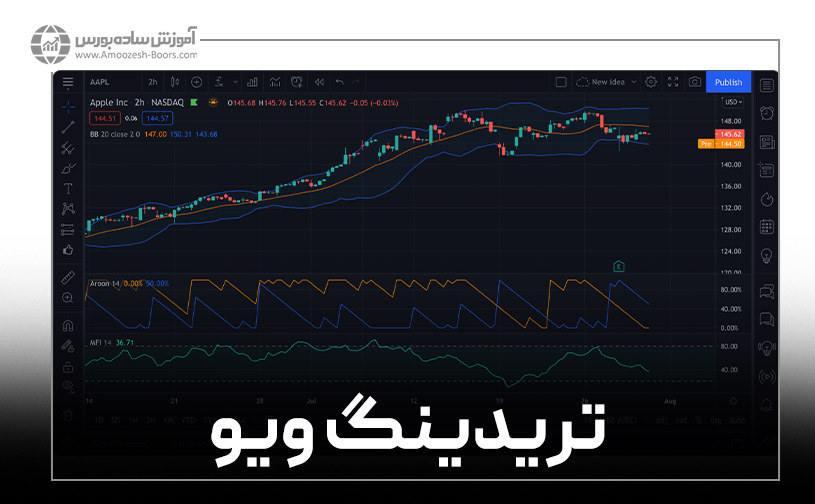 نرم افزار تریدینگ ویو (TradingView)