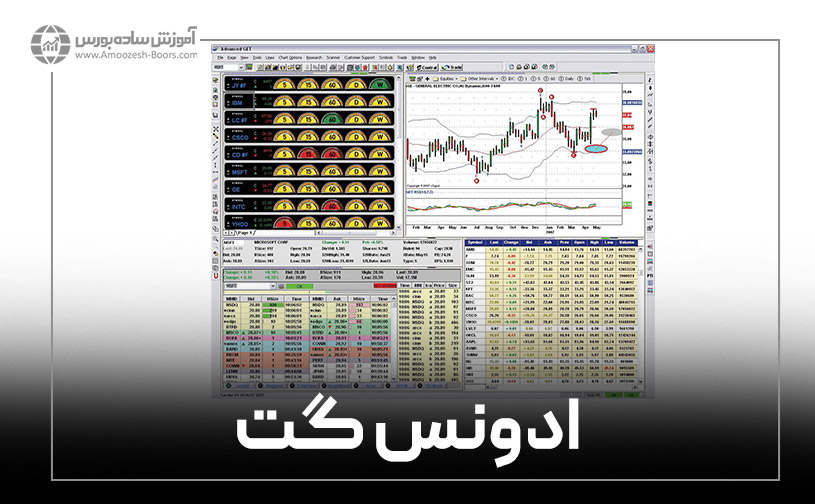 ۴- نرم افزار ادونس گت (Advanced Get)