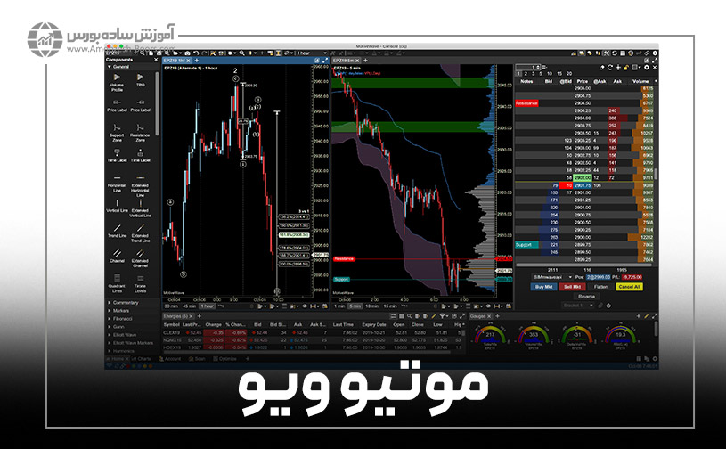 ۵- نرم افزار موتیو ویو (Motive Wave)