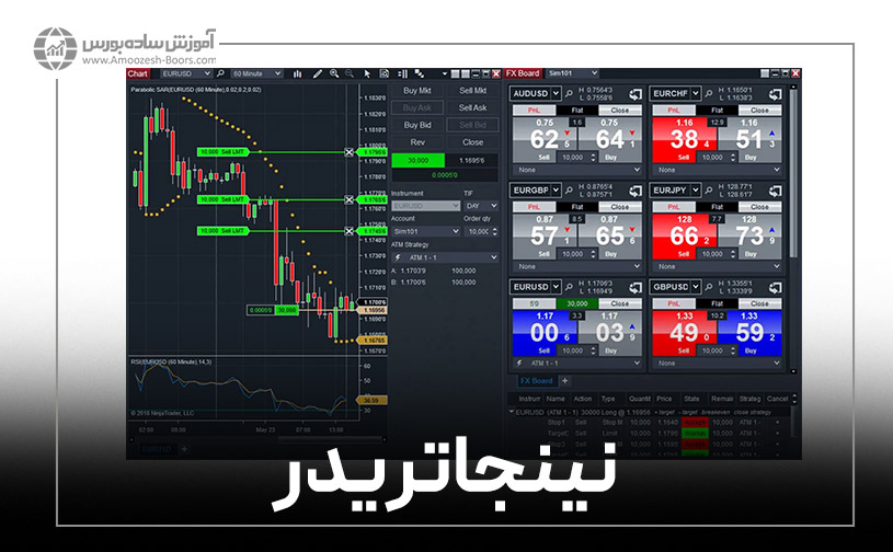 ۷- نرم افزار نینجا تریدر (NinjaTrader)