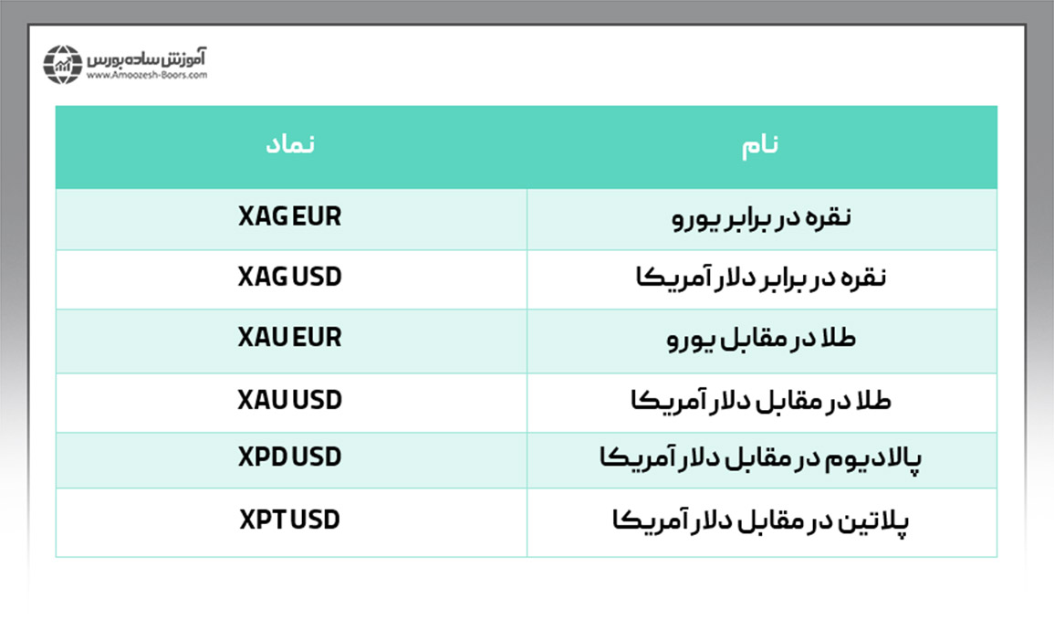 فلزات گرانبها