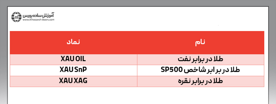 گروه ابزار های طلایی