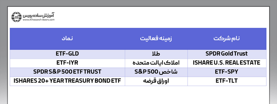 معاملات CFD در صندوق های معامله در بورس (ETF)