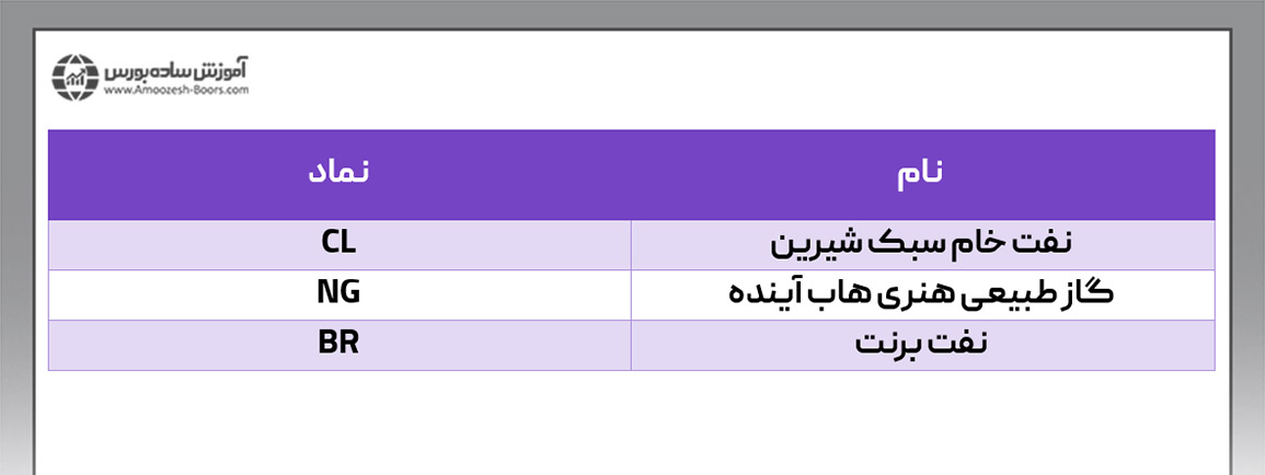 معاملات آتی انرژی فرابورس