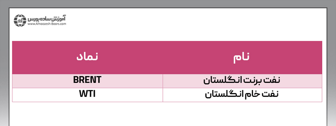 معاملات آتی انرژی نقدی