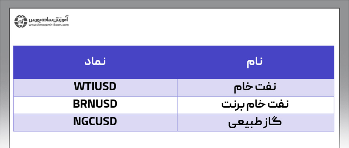 انرژی ها