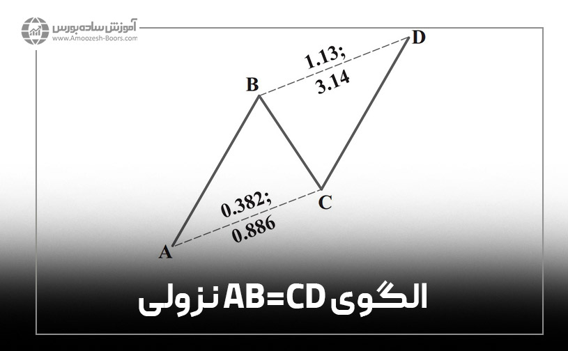 الگوی AB=CD نزولی