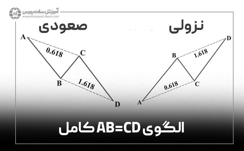 الگوی AB=CD‌ کامل (Perfect AB=CD)