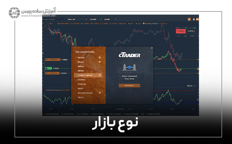 مقایسه متاتریدر و سی تریدر؛ حجم معاملات