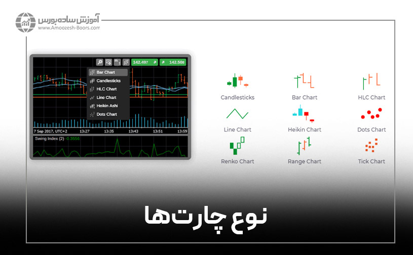 مقایسه متاتریدر و سی تریدر؛ نوع چارت‌ها