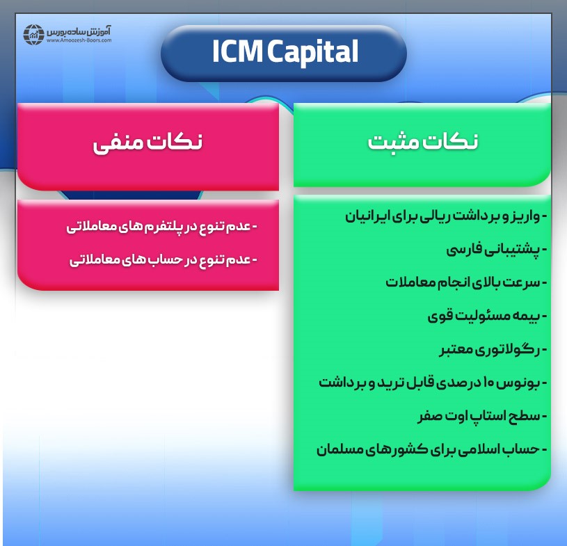 مزایا و معایب بروکر ICM