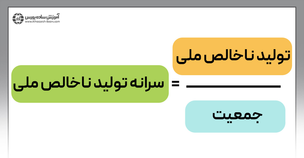 سرانه تولید ناخالص ملی چیست؟