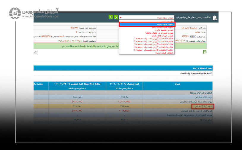 محاسبه حاشیه سود ناخالص