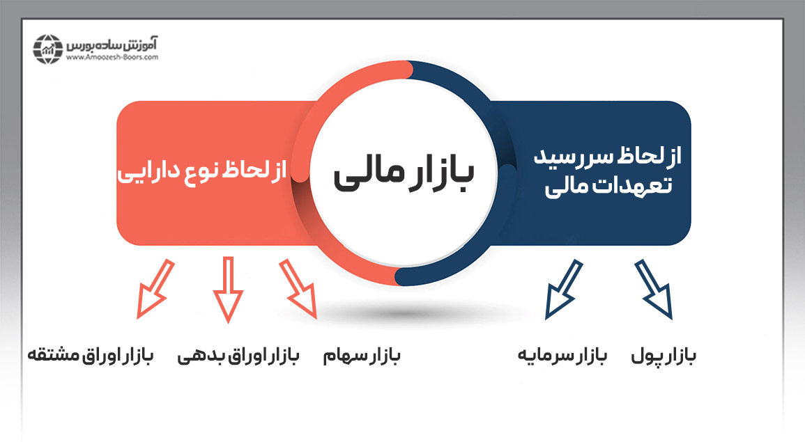 بازار چیست؟