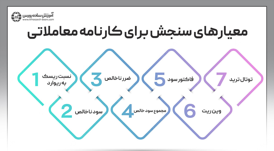 معیار‌های سنجش برای کارنامه معاملاتی