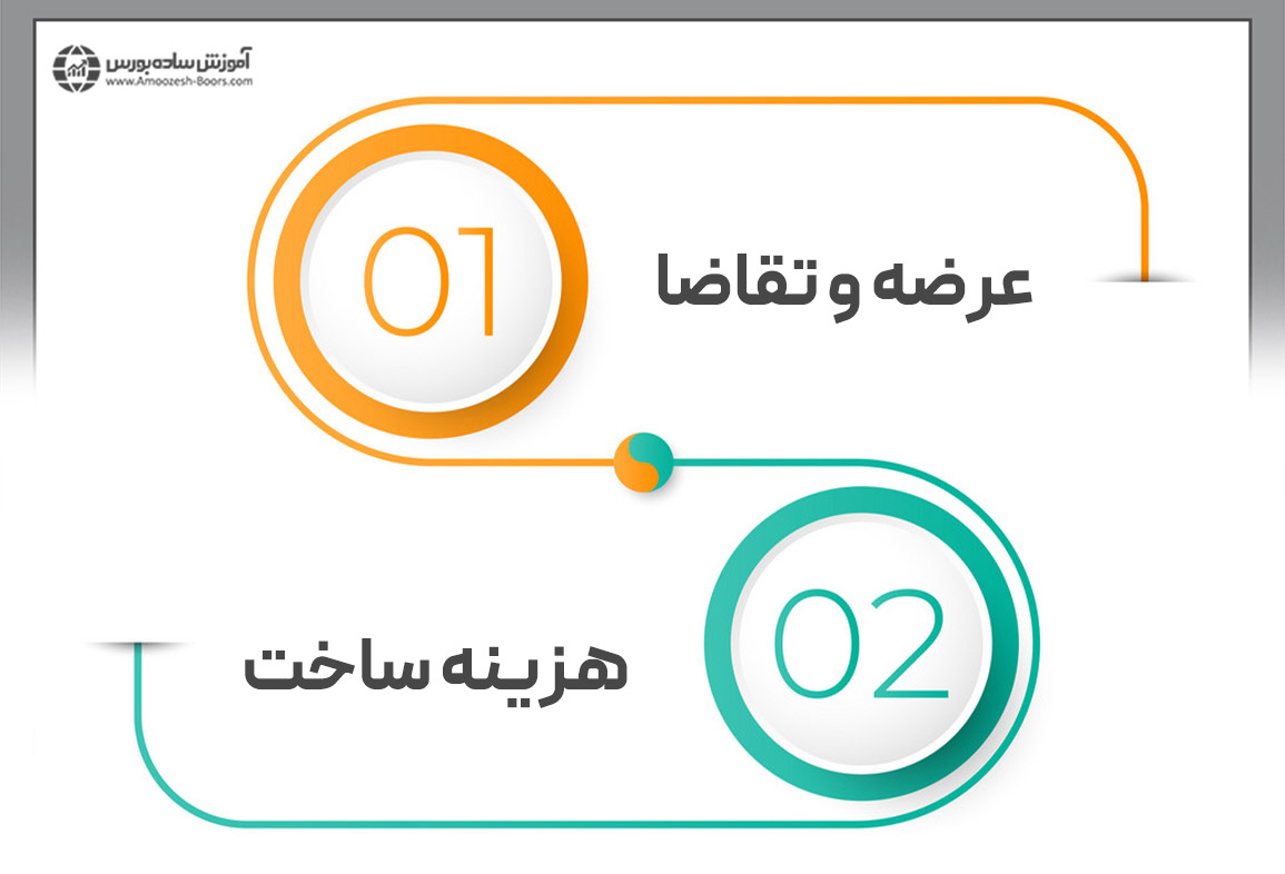 رابطه هزینه ساخت و رکود تورمی با قیمت ملک