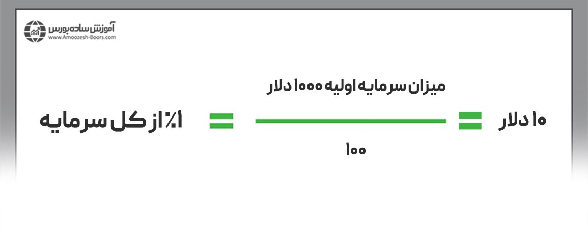 نحوه محاسبه حجم معامله در فارکس