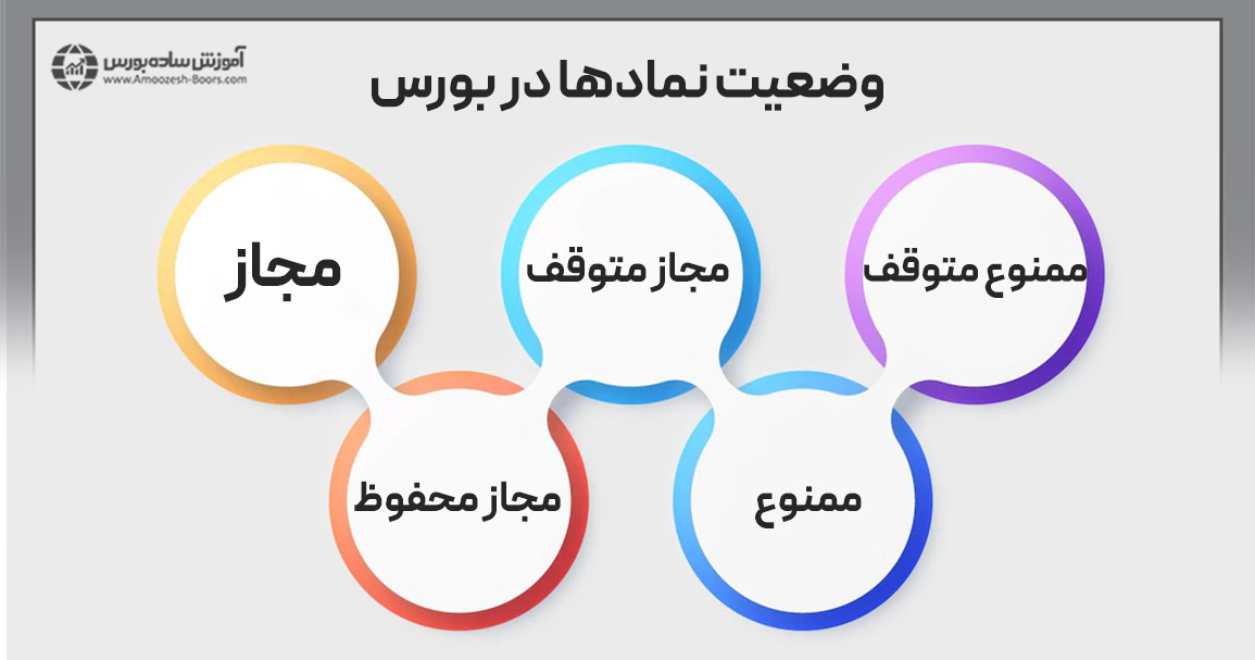 نماد معاملاتی چیست؟