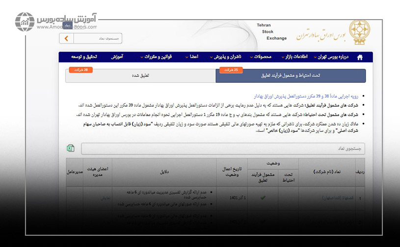 نمادهای تحت احتیاط و مشمول فرآیند تعلیق