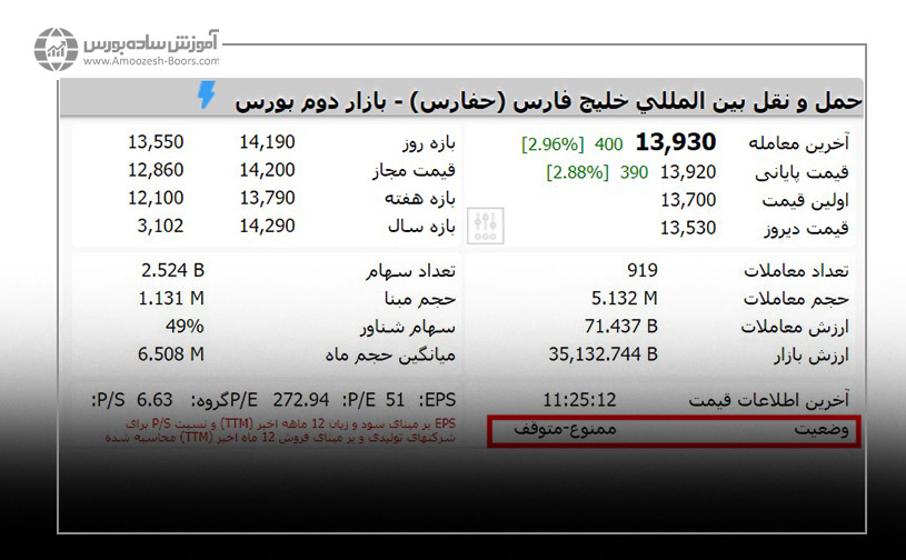 چطور می توان از تغییر وضعیت نمادها مطلع شد؟