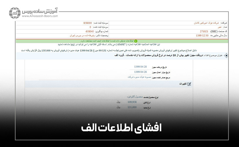 افشای اطلاعات الف