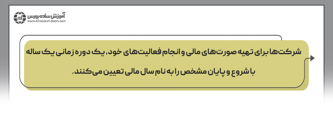 مجمع عمومی عادی سالیانه چه زمانی برگزار می شود؟