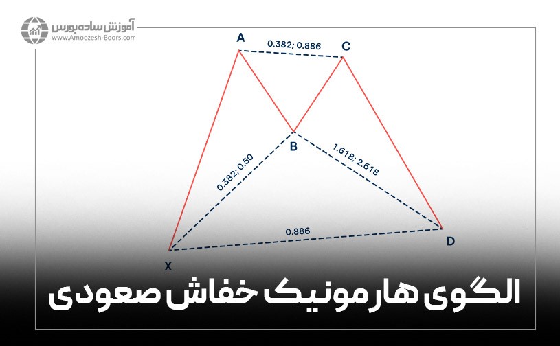 الگوی هارمونیک خفاش صعودی