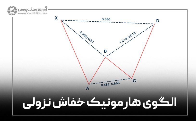 الگوی هارمونیک خفاش نزولی