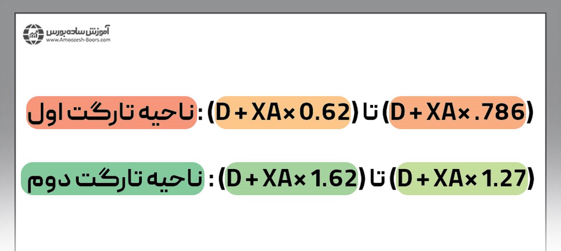 فرمول محاسبه تارگت در الگوهای هارمونیک