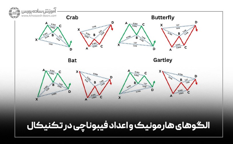 الگوهای هارمونیک و اعداد فیبوناچی