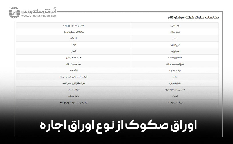 اوراق صُکوک