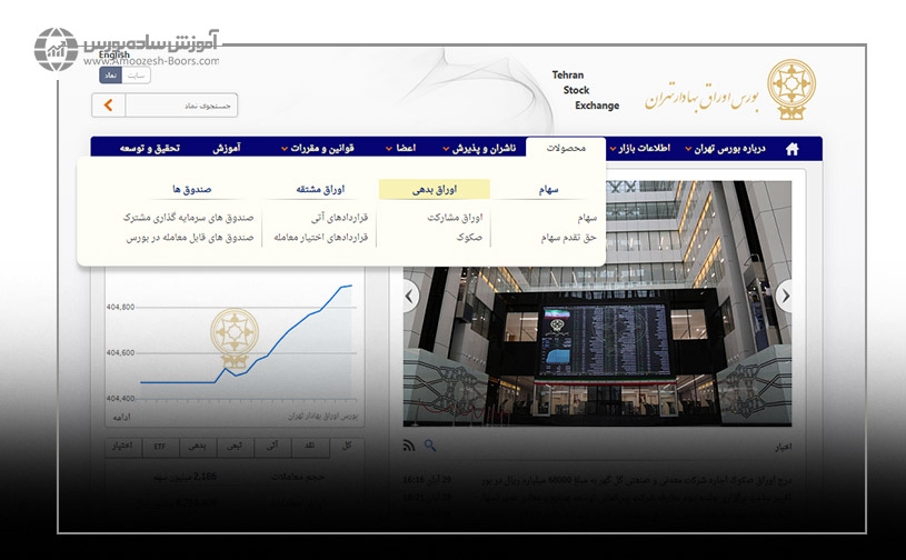 چطور می توان لیست اوراق بدهی منتشر شده مشاهده کرد؟