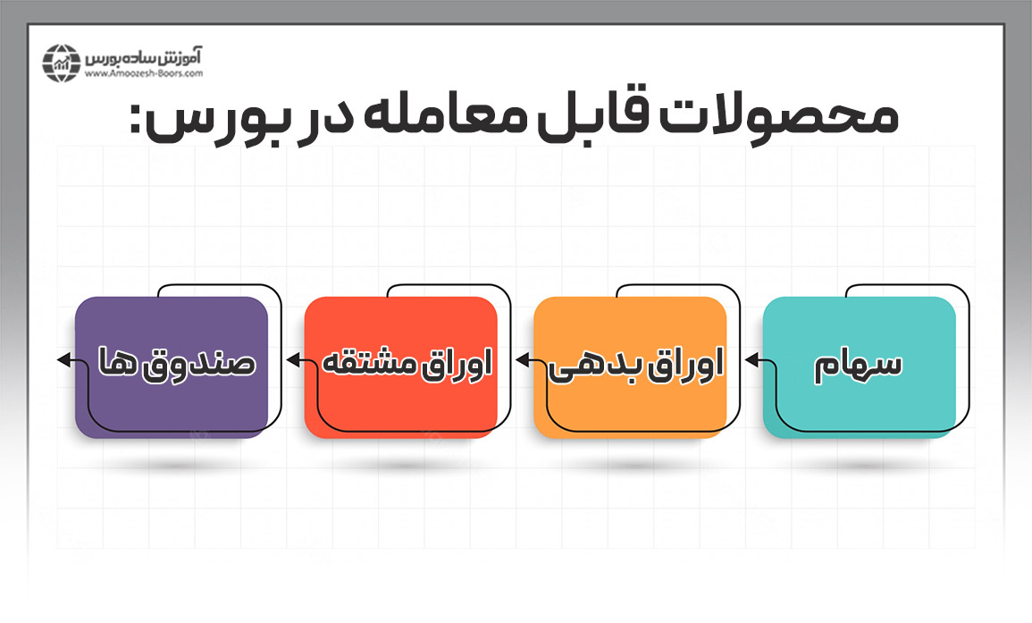 محصولات قابل معامله در بازار بورس اوراق بهادار